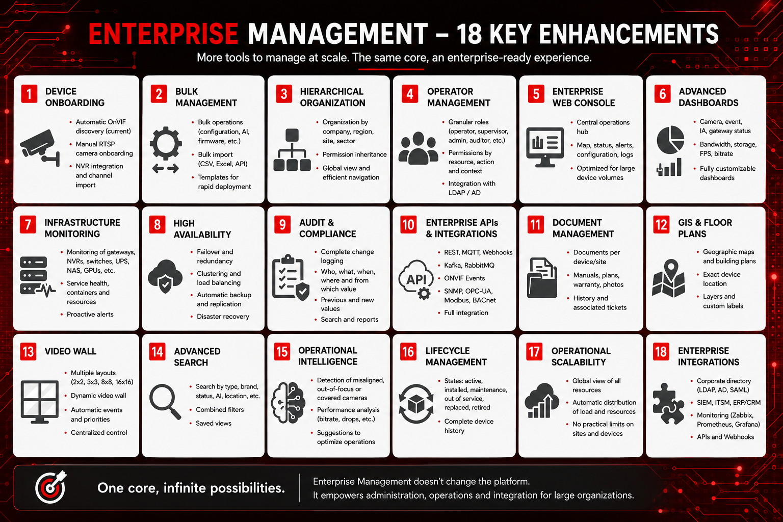 Enterprise roadmap