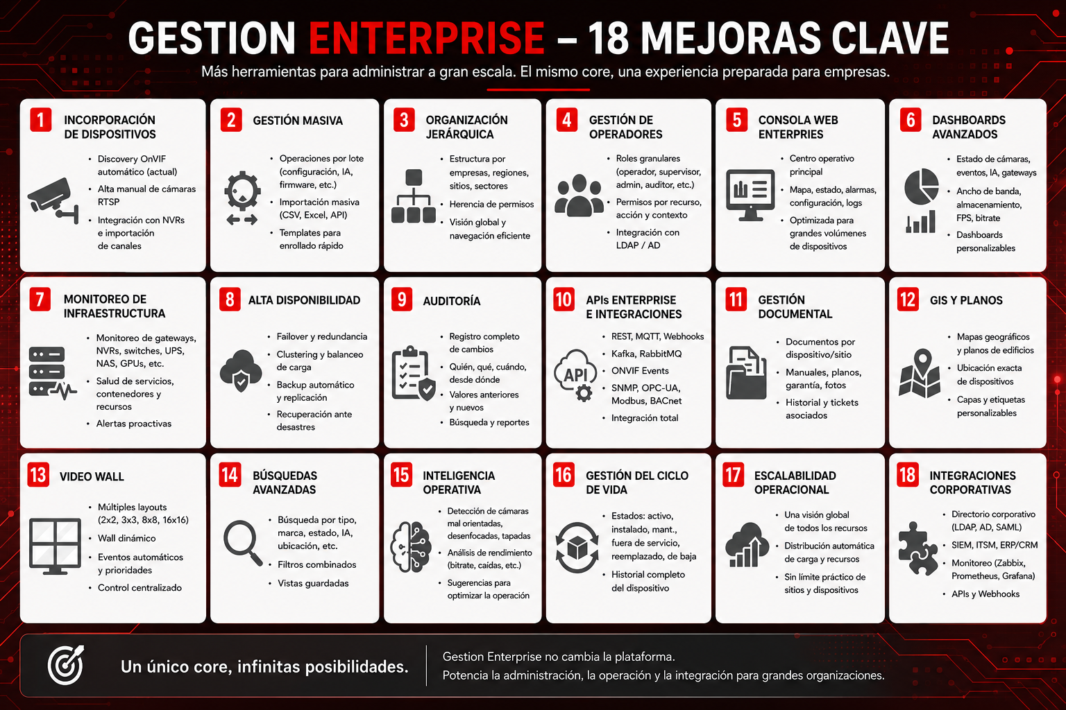 Roadmap Enterprise