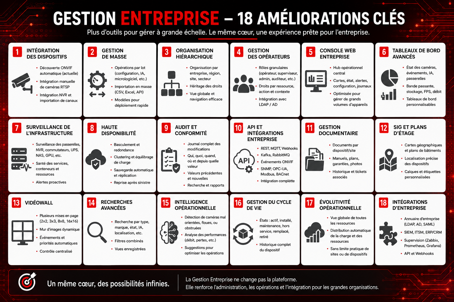 Roadmap Enterprise