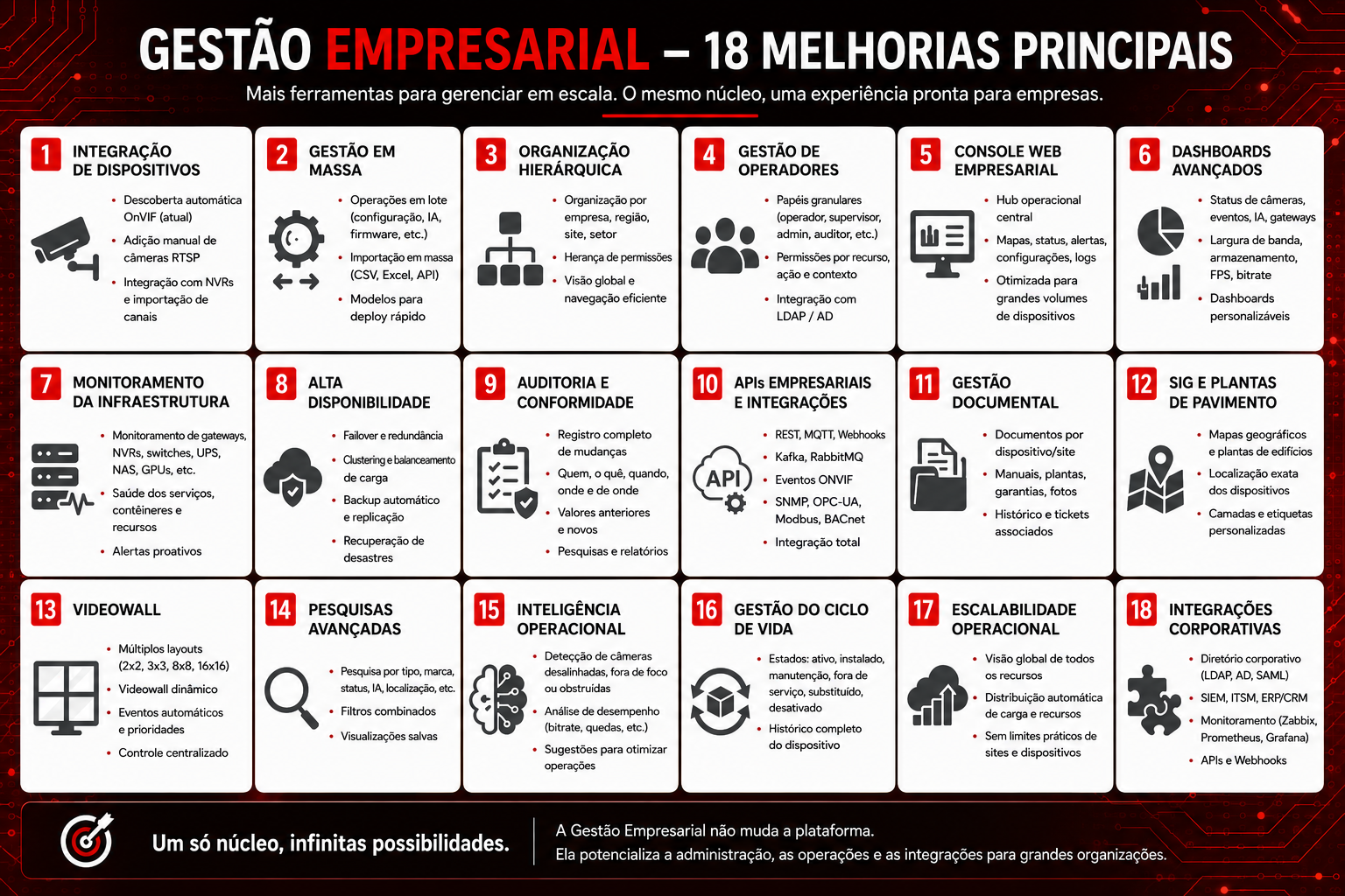Roadmap Enterprise